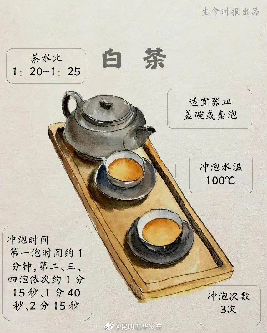 “昆明五华发布”微博