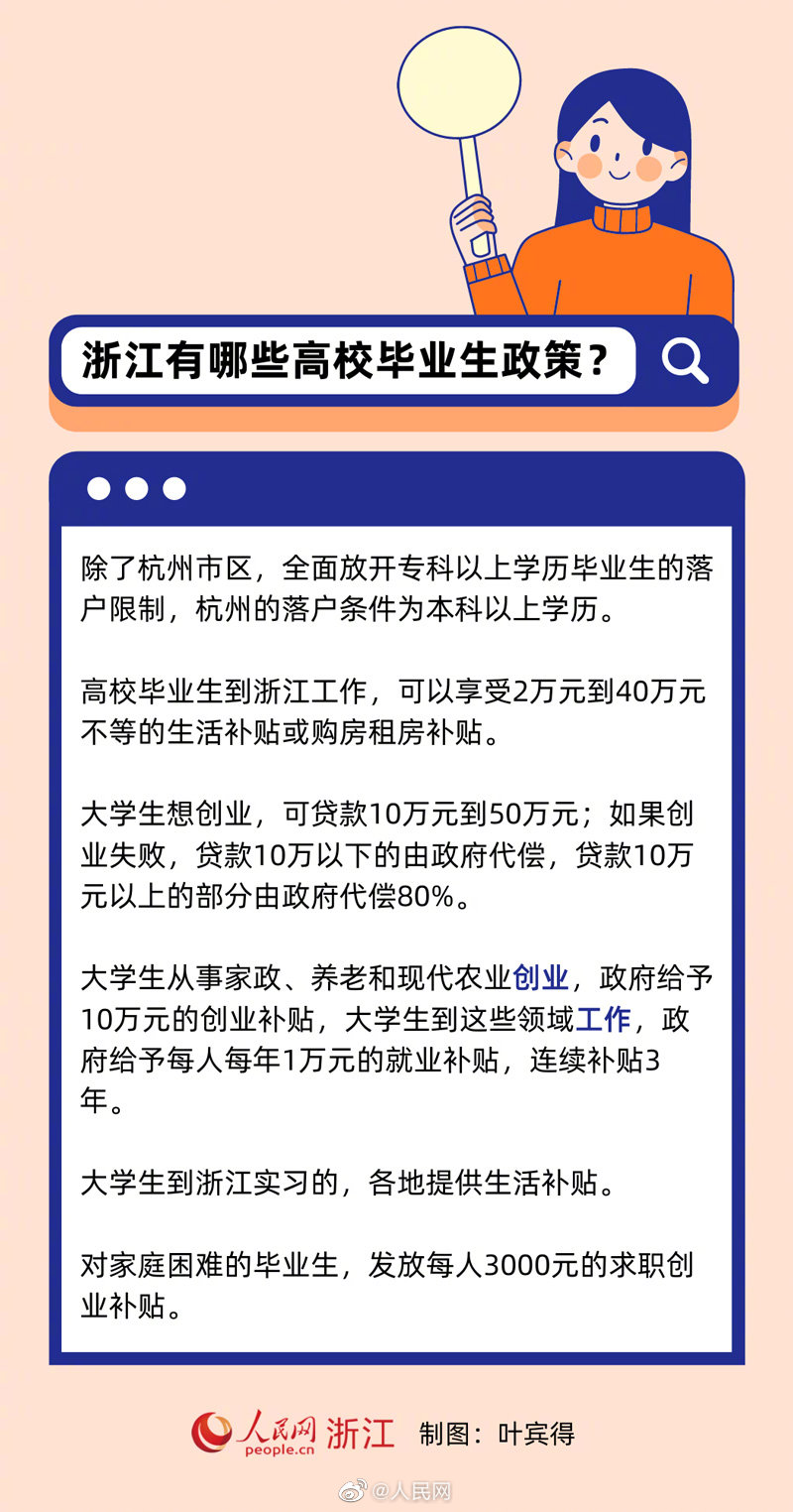 浙江大学生创业失败10万以下贷款政府代偿