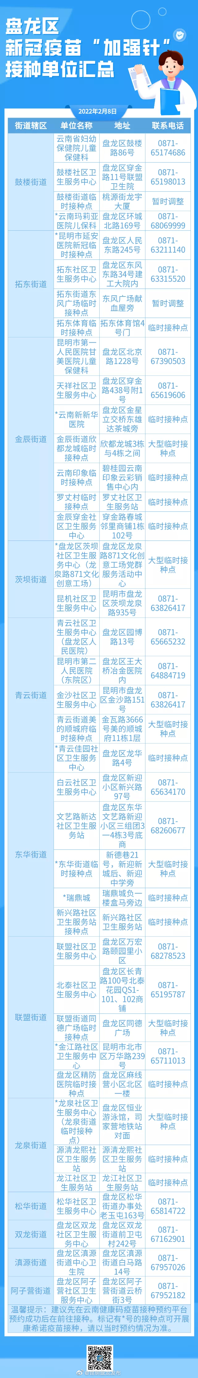 必看！盘龙区新冠疫苗加强免疫接种告知书