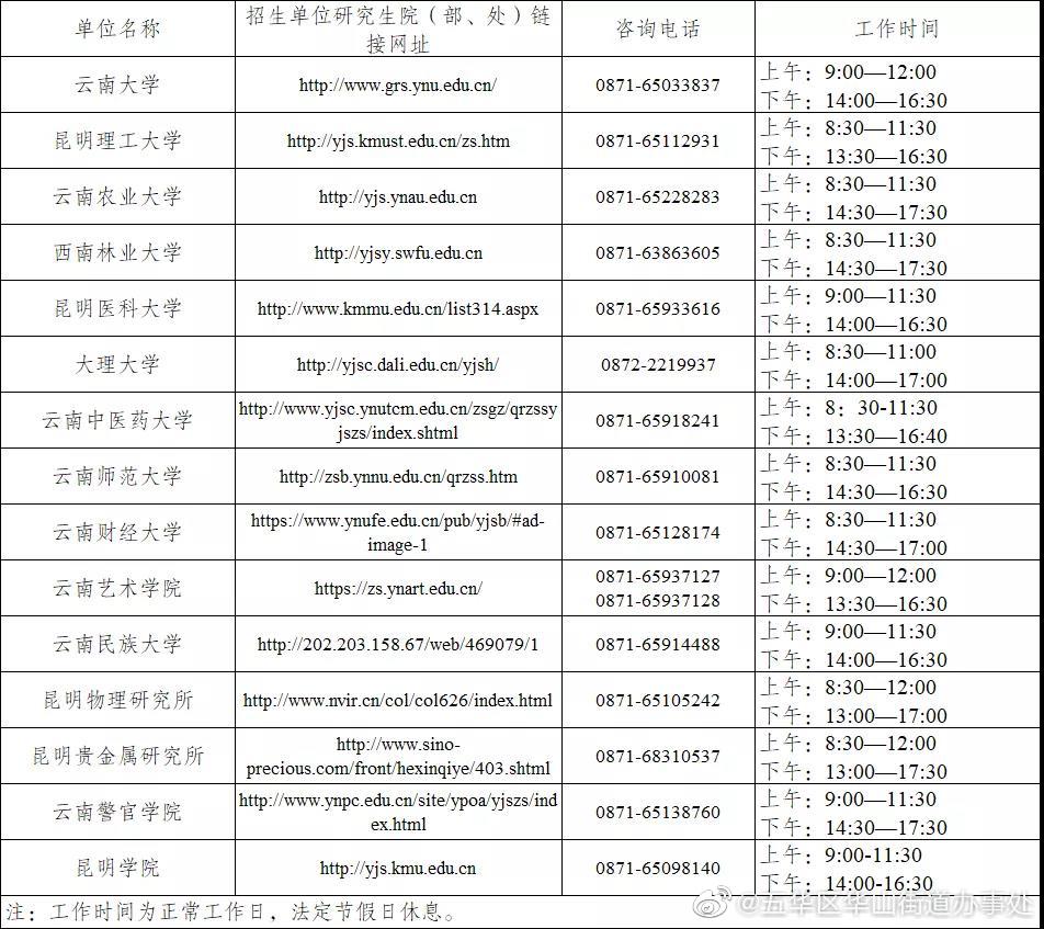 事关考研成绩复核！云南多所高校发布重要提醒！
