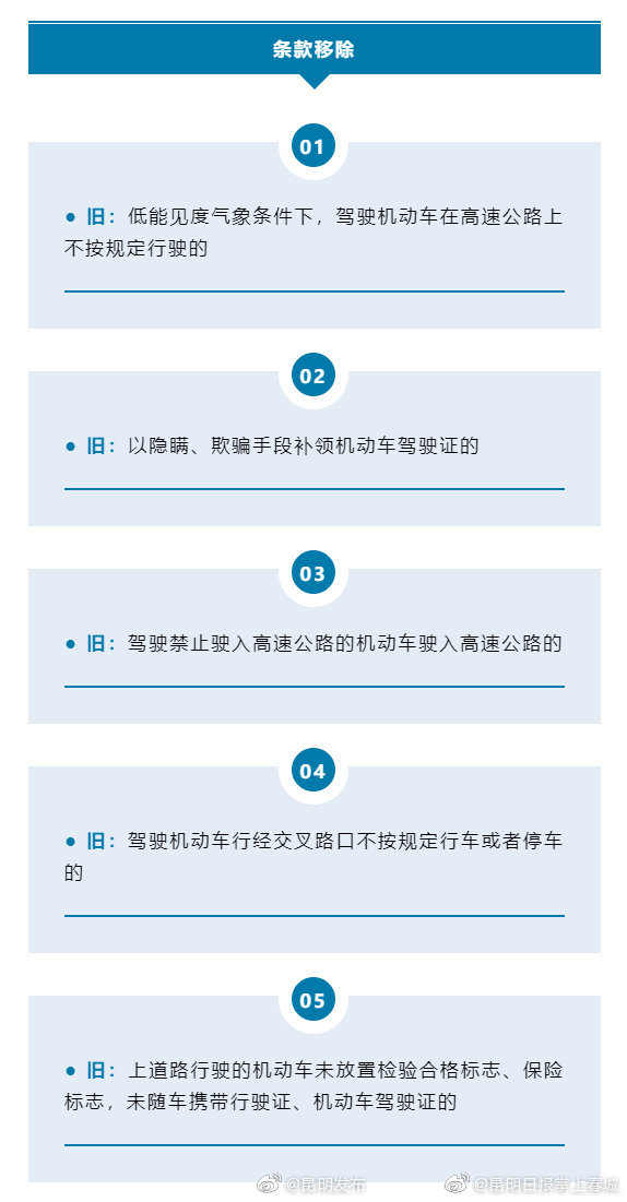 昆明发布