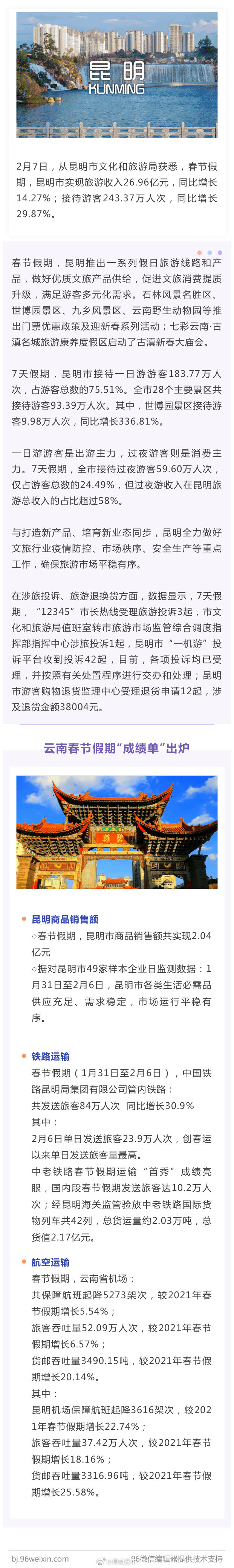 春节假期昆明实现旅游收入26.96亿元