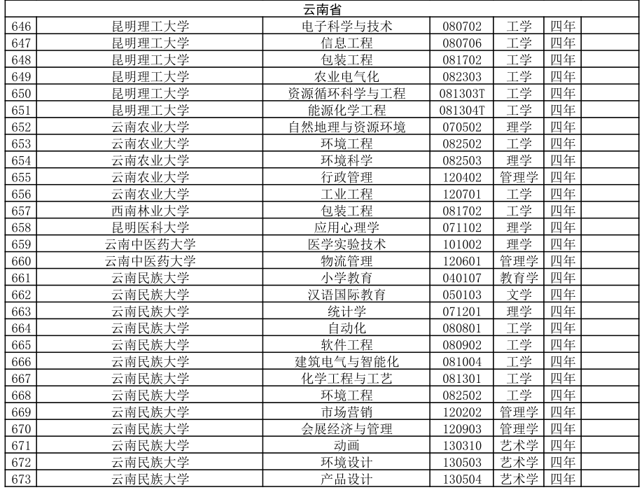掌上春城微信公众号