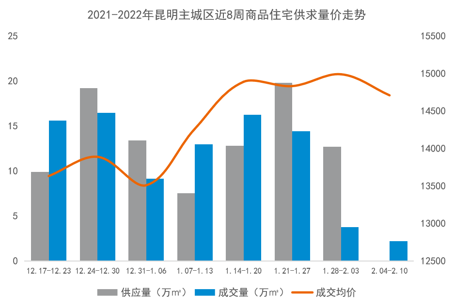 掌上春城微信公众号