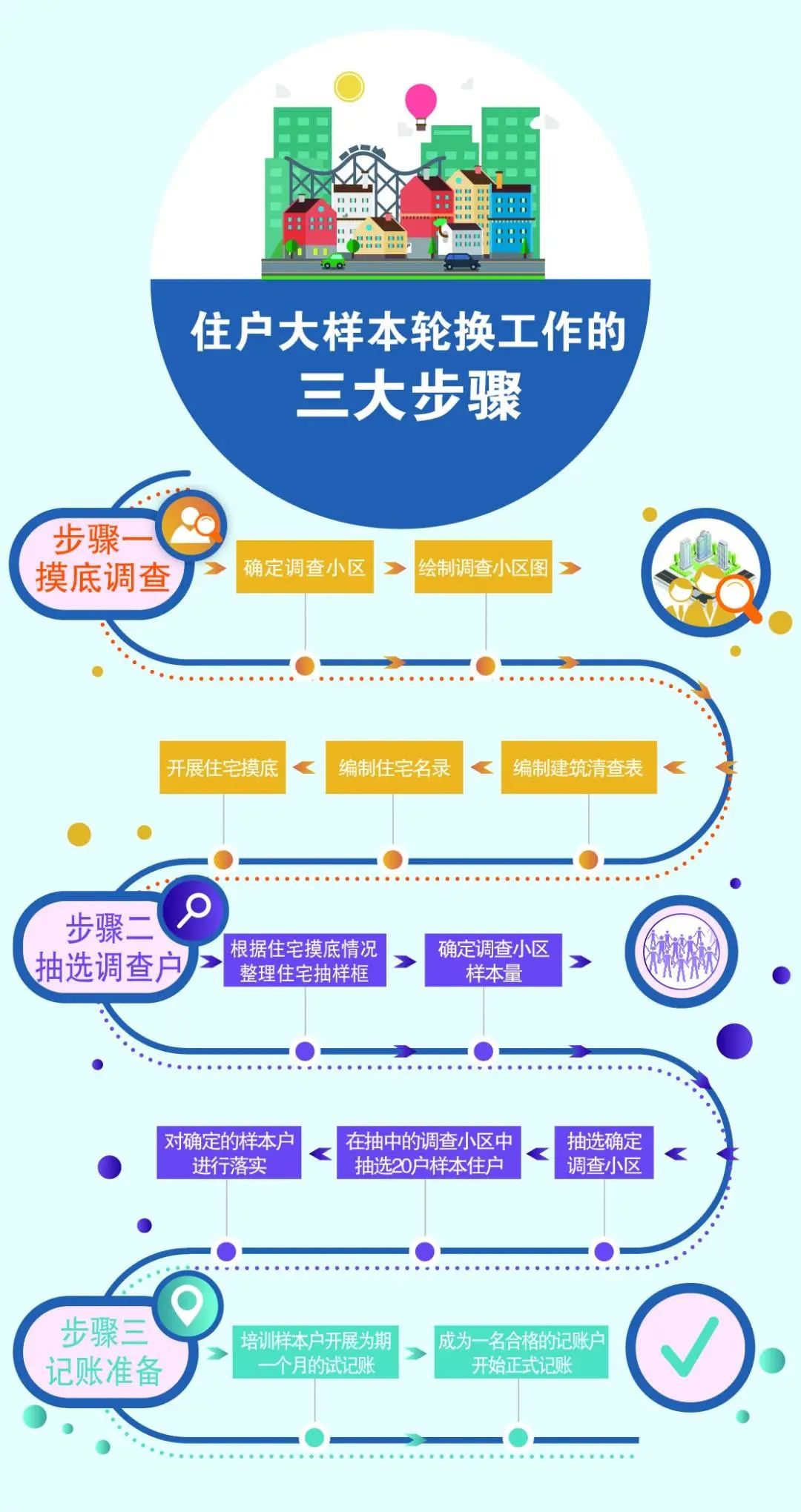 云南省人民政府网