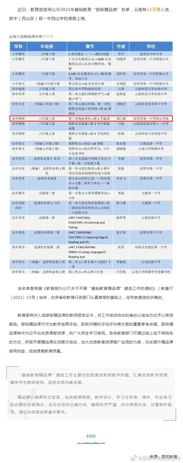 公示丨云南22节课拟入选教育部2021年“部级精品课”,西山区这所学校在榜