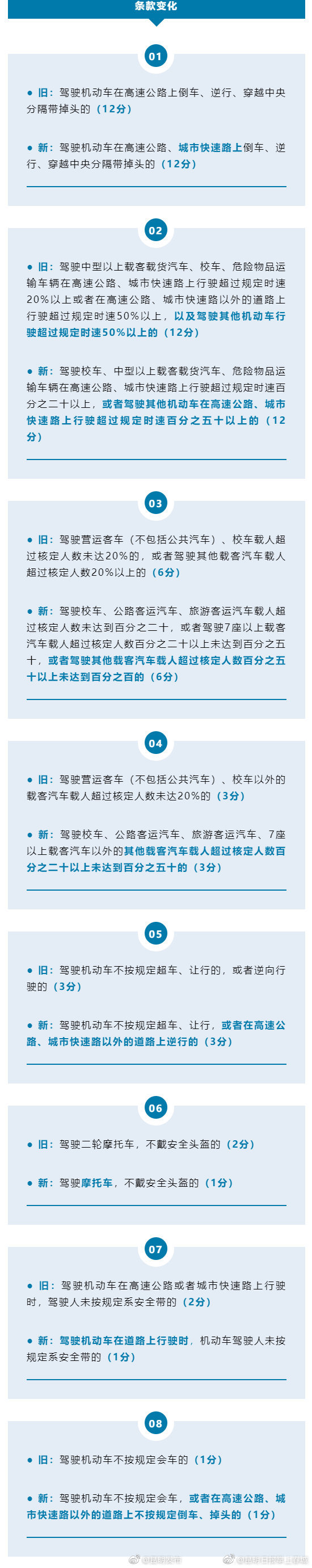 昆明发布