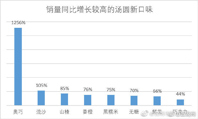 “昆明市西山区发布”微博