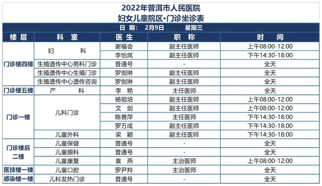 普洱市人民医院
