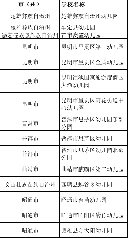 昆明西山教育体育