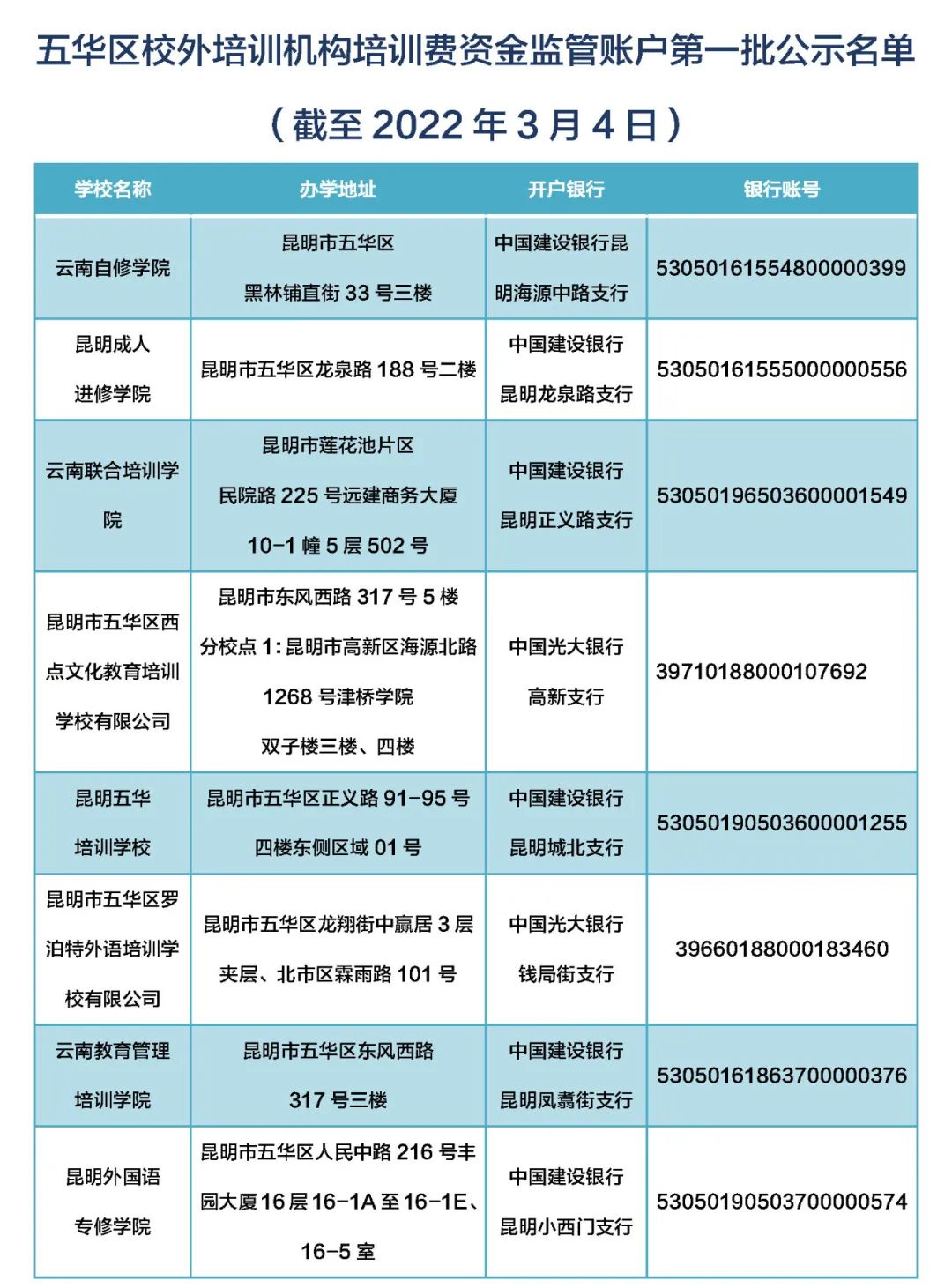 掌上春城微信公众号