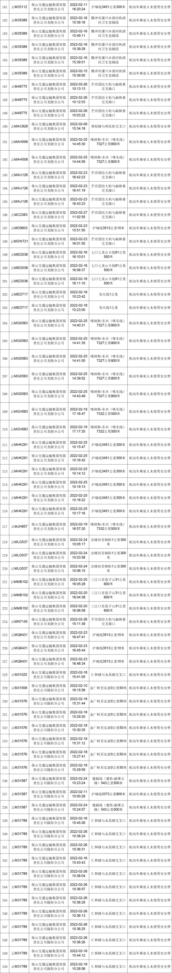 保山新闻网