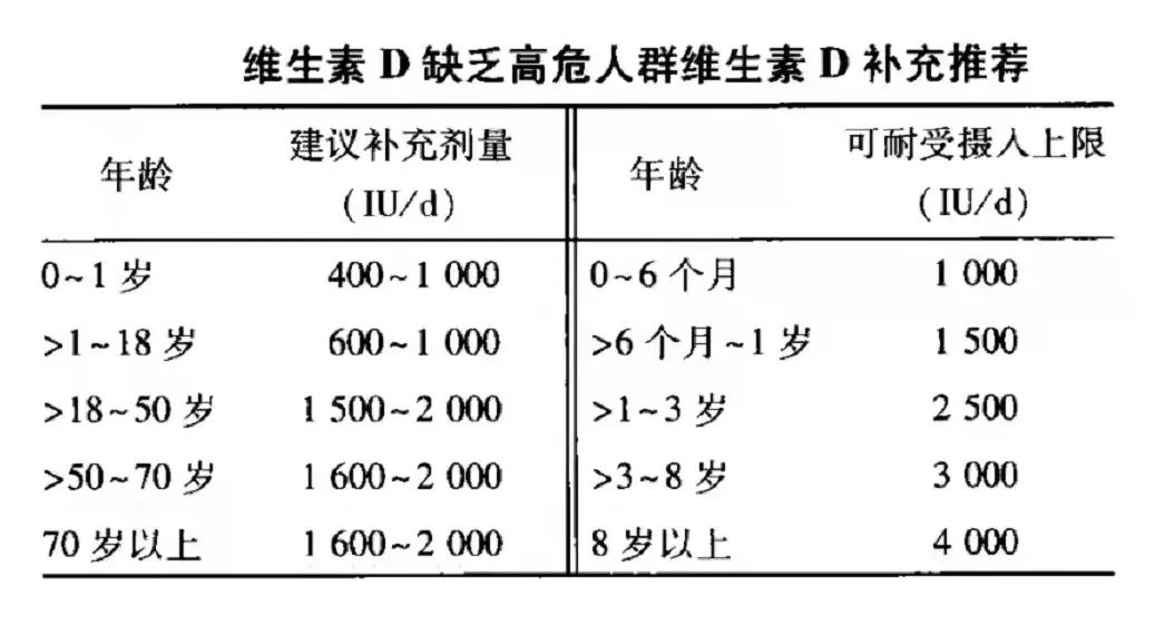 云南健康教育