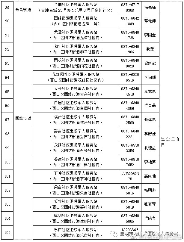 “昆明市西山区发布”微博