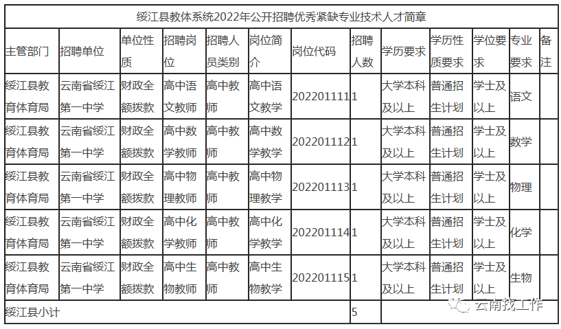 春城晚报