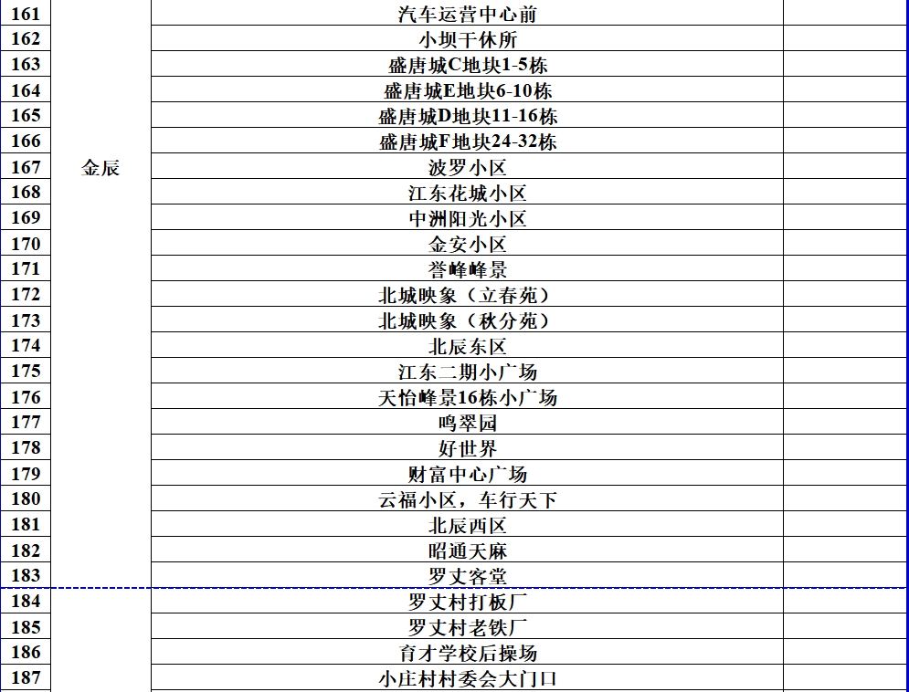 昆明发布