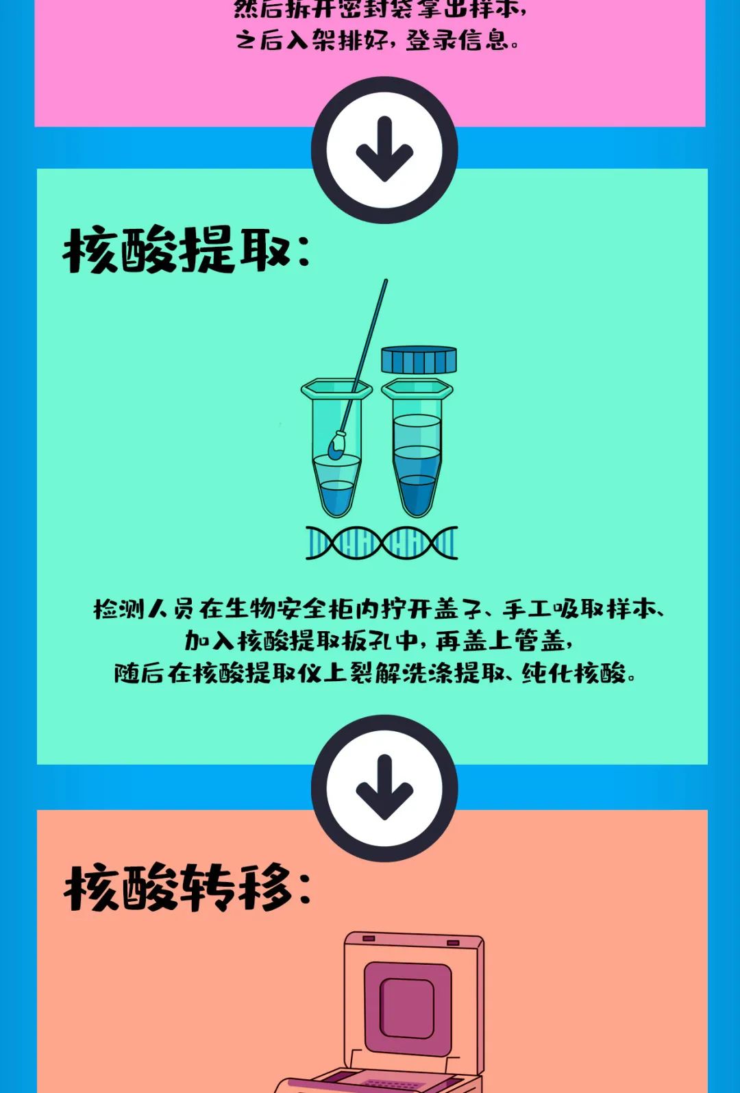 云南疾控