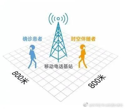 “时空伴随”，到底啥意思？别慌！收到“时空伴随者”提示短信这样做