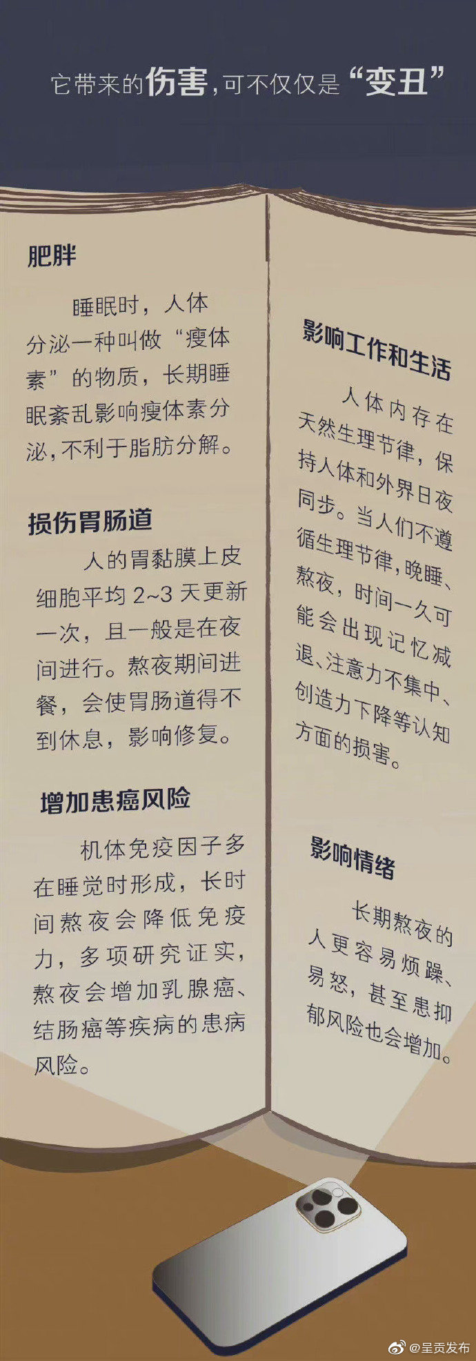 呈贡发布
