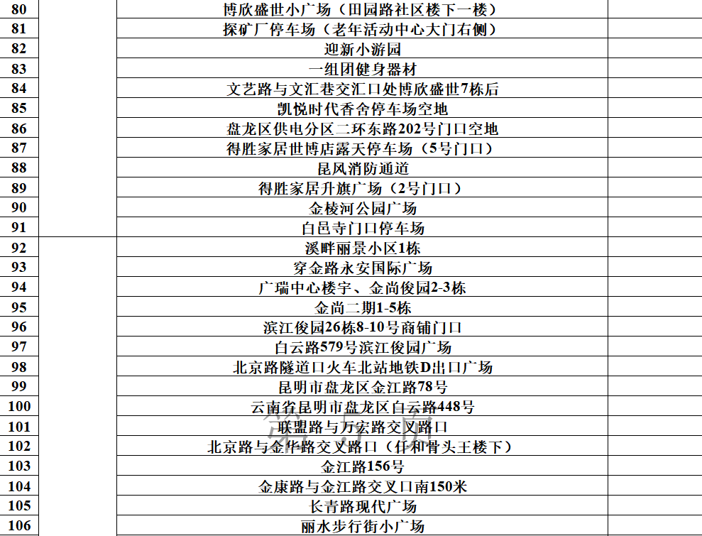 昆明发布