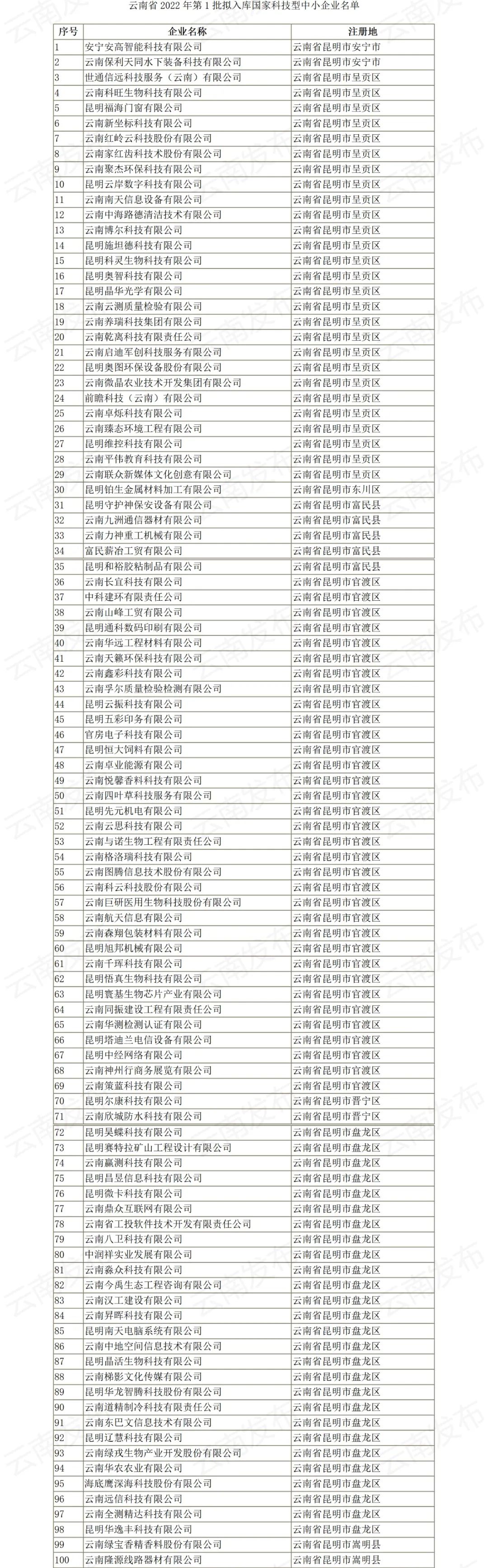 丽江日报
