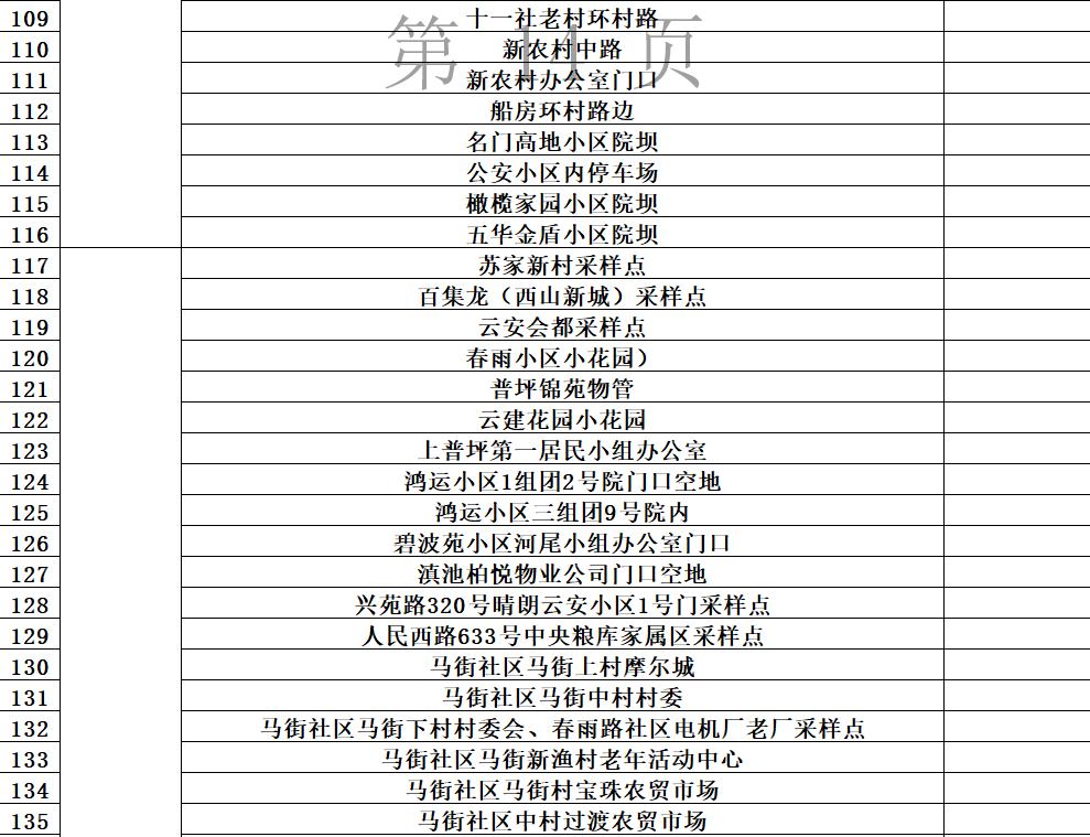 昆明发布