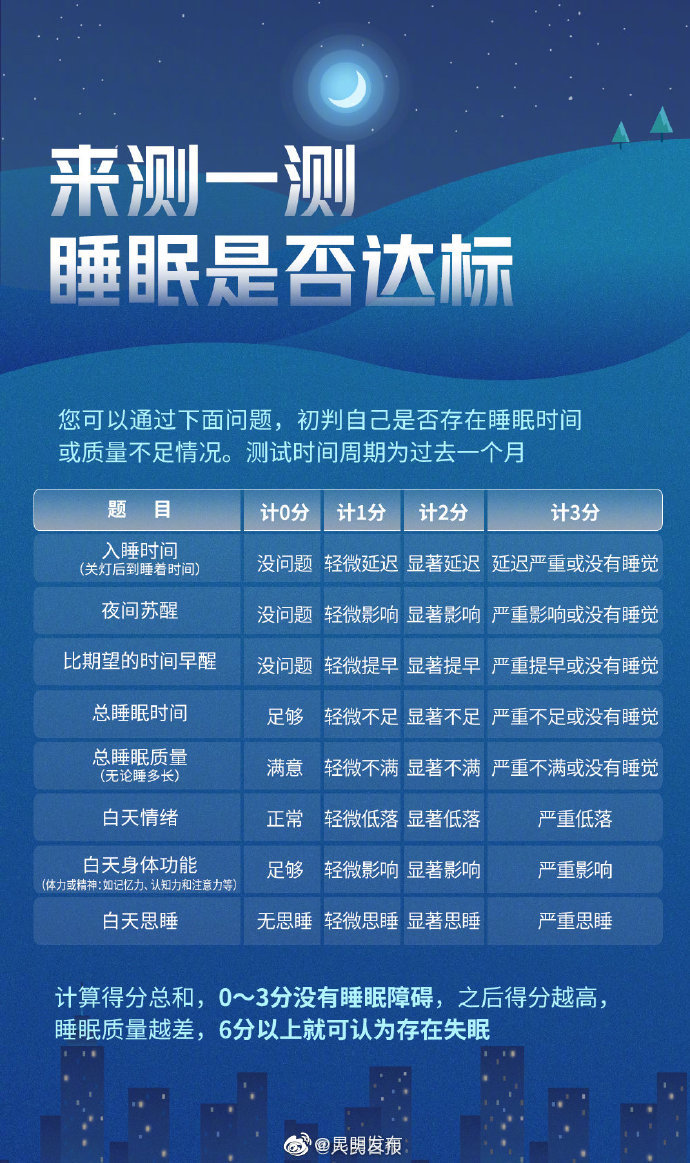 昆明发布