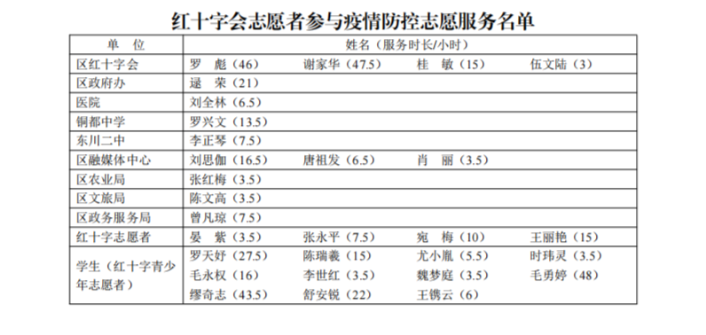 东川发布(微信)
