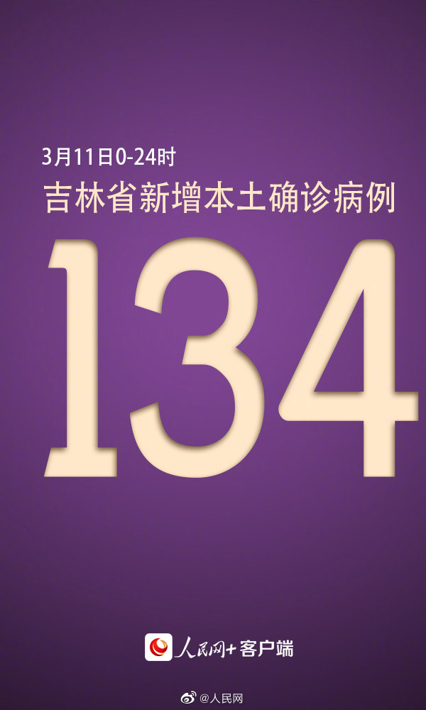 吉林省新增本土确诊134例无症状266例