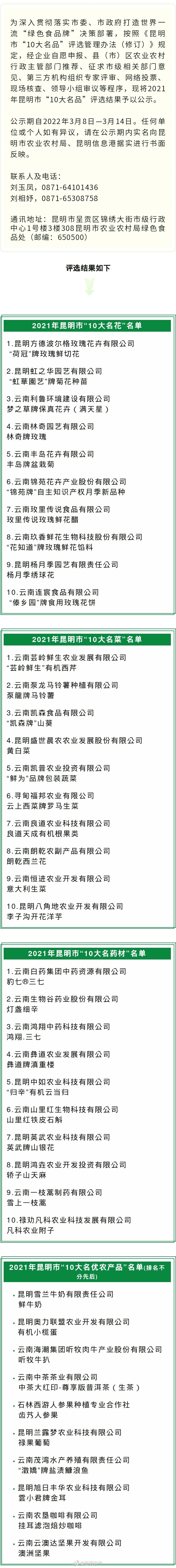 正在公示！2021年昆明市“10大名品”评选结果出炉