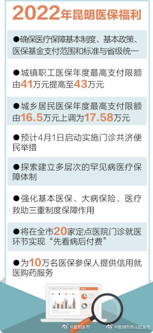 “昆明市西山区发布”微博