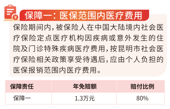 掌上春城微信公众号