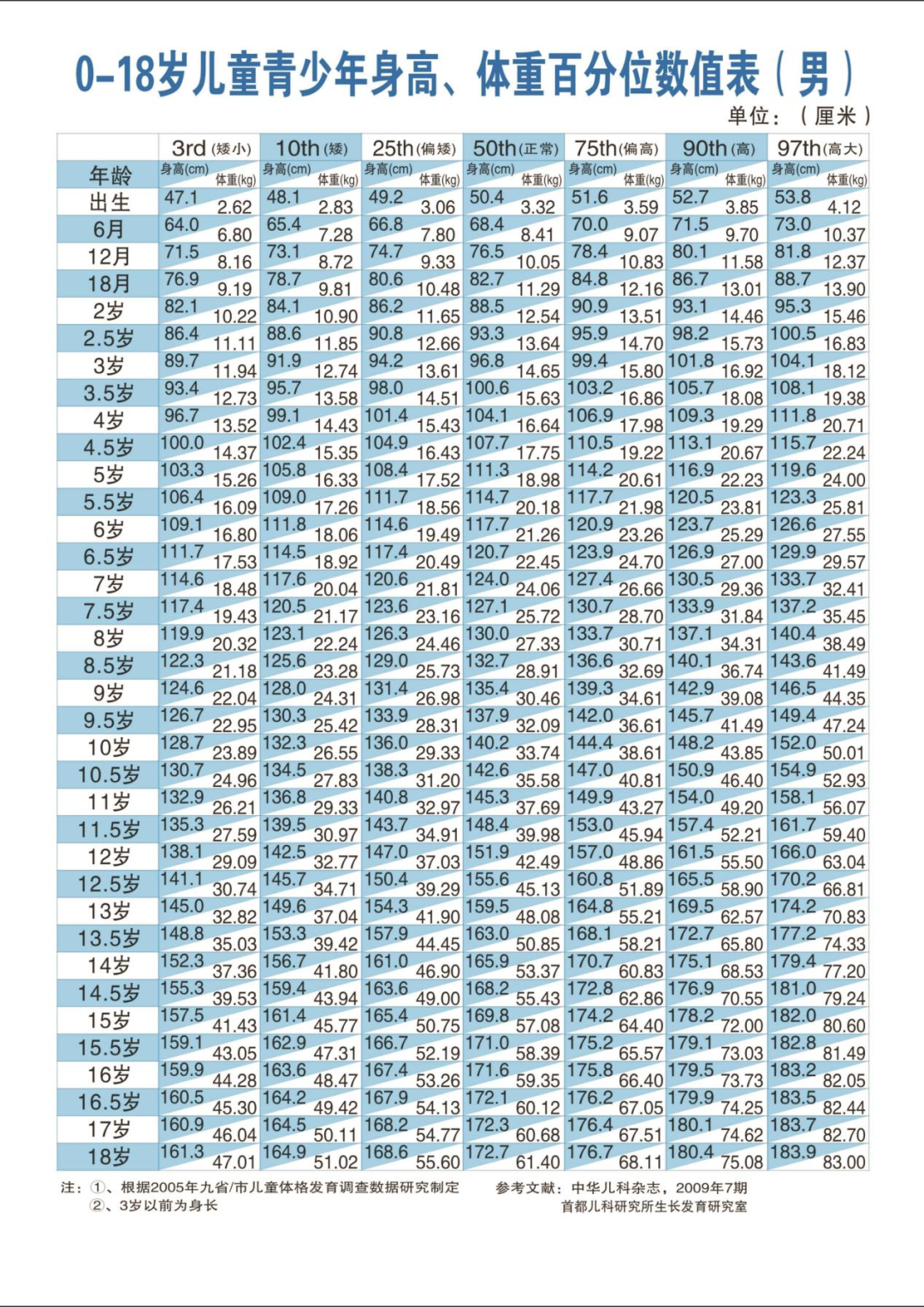 昆明市儿童医院