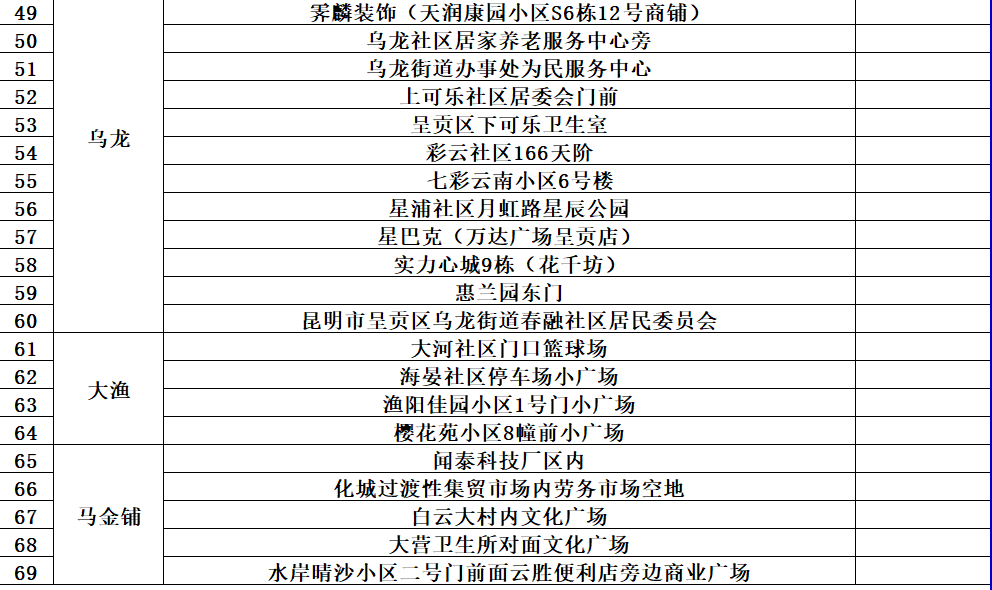 昆明发布