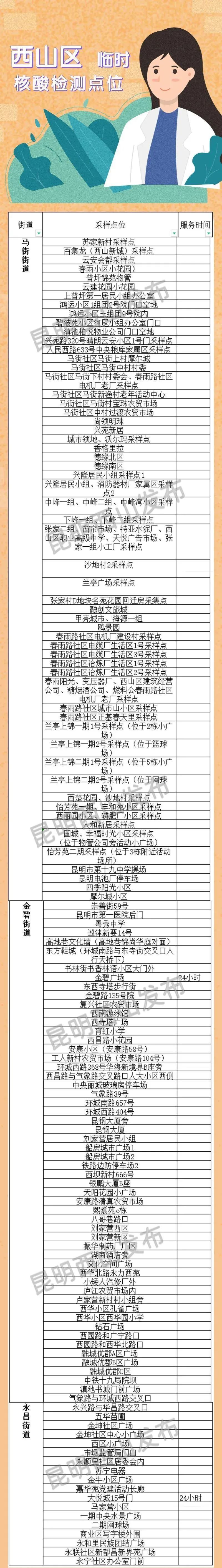 西山政务服务