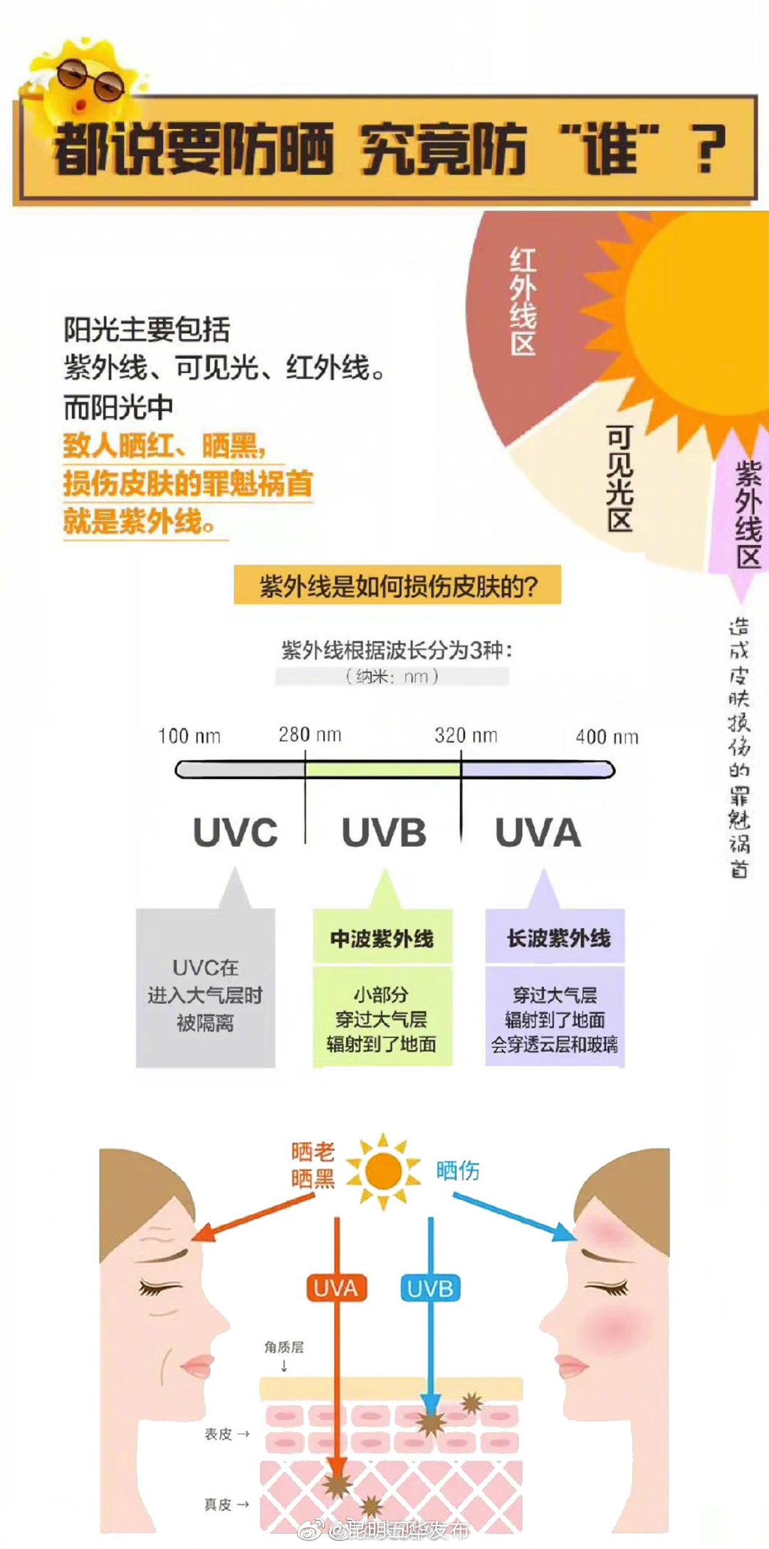 “昆明五华发布”微博