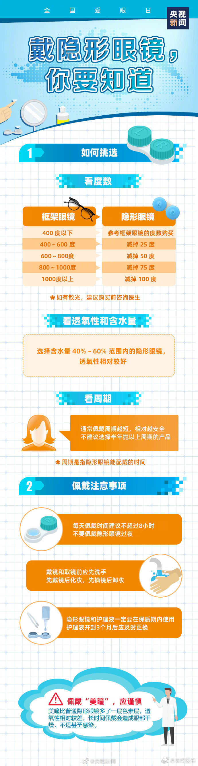 “云南发布”微博