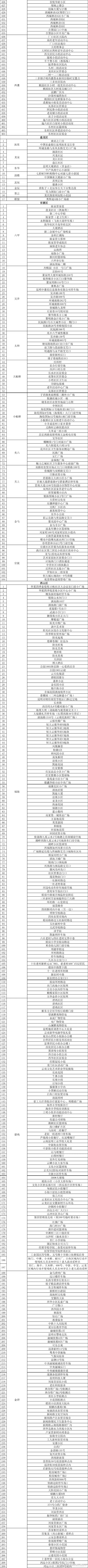 “昆明市西山区发布”微博