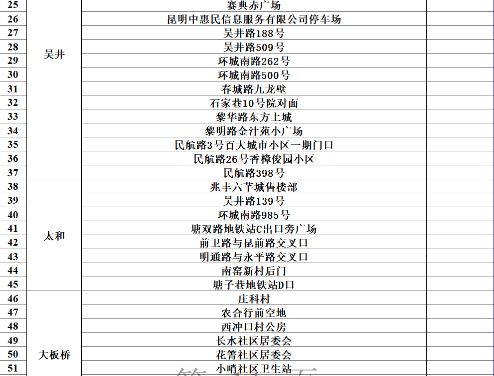 昆明发布