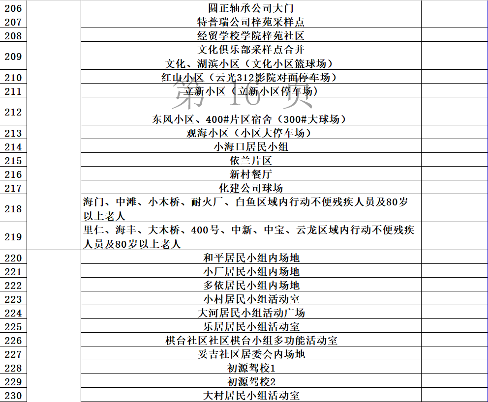 昆明发布