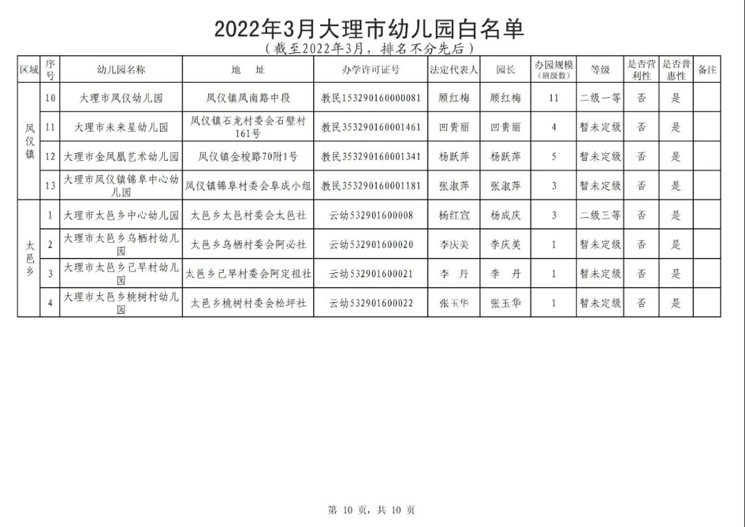 大理日报
