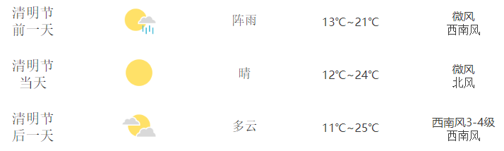 云南高速通