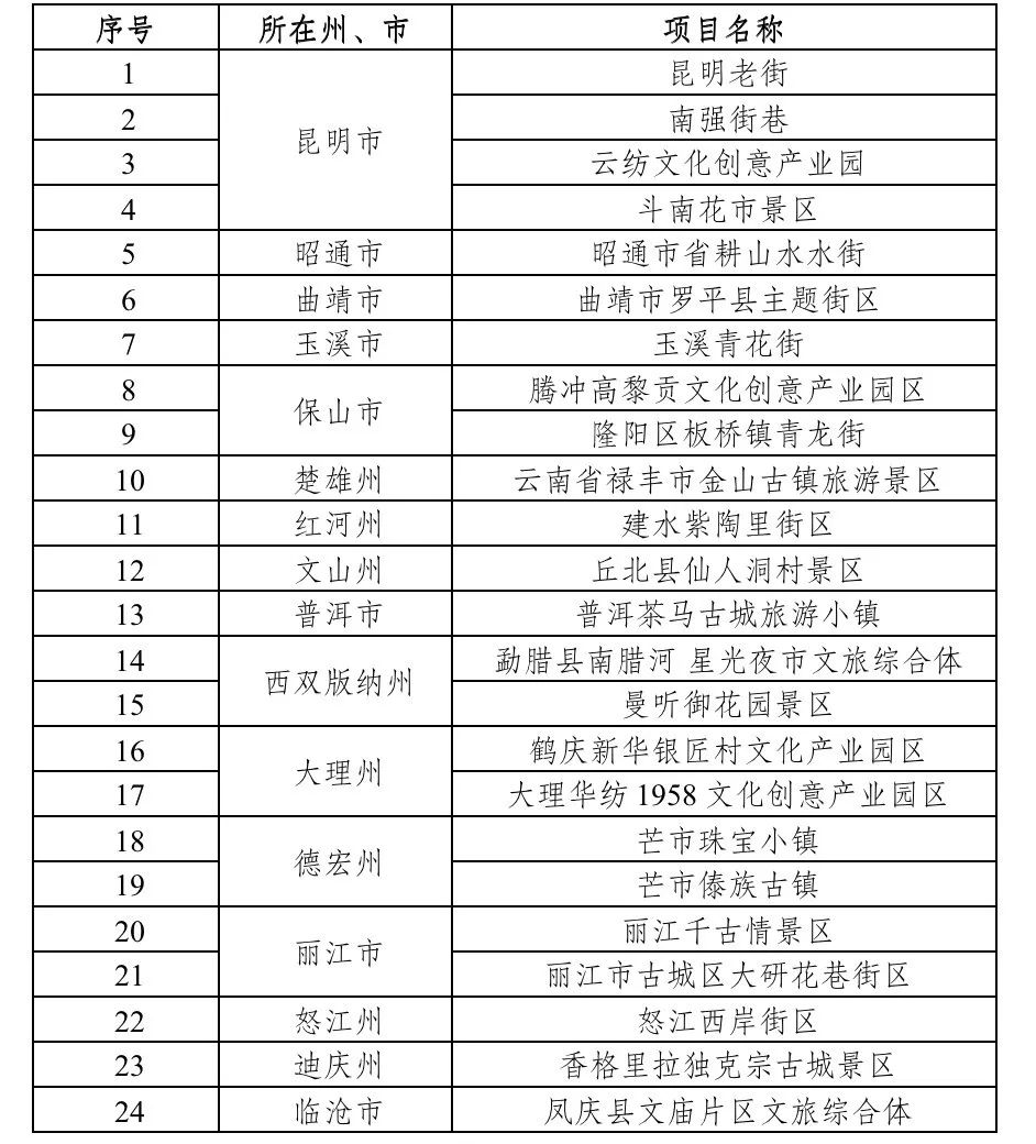 云南省人民政府网