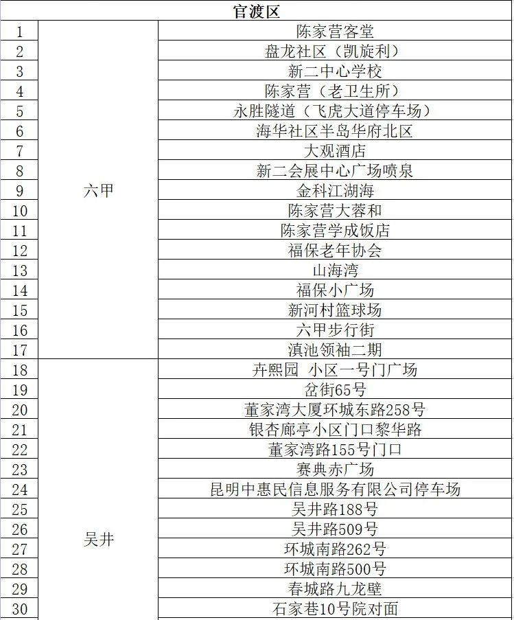 云南信息报