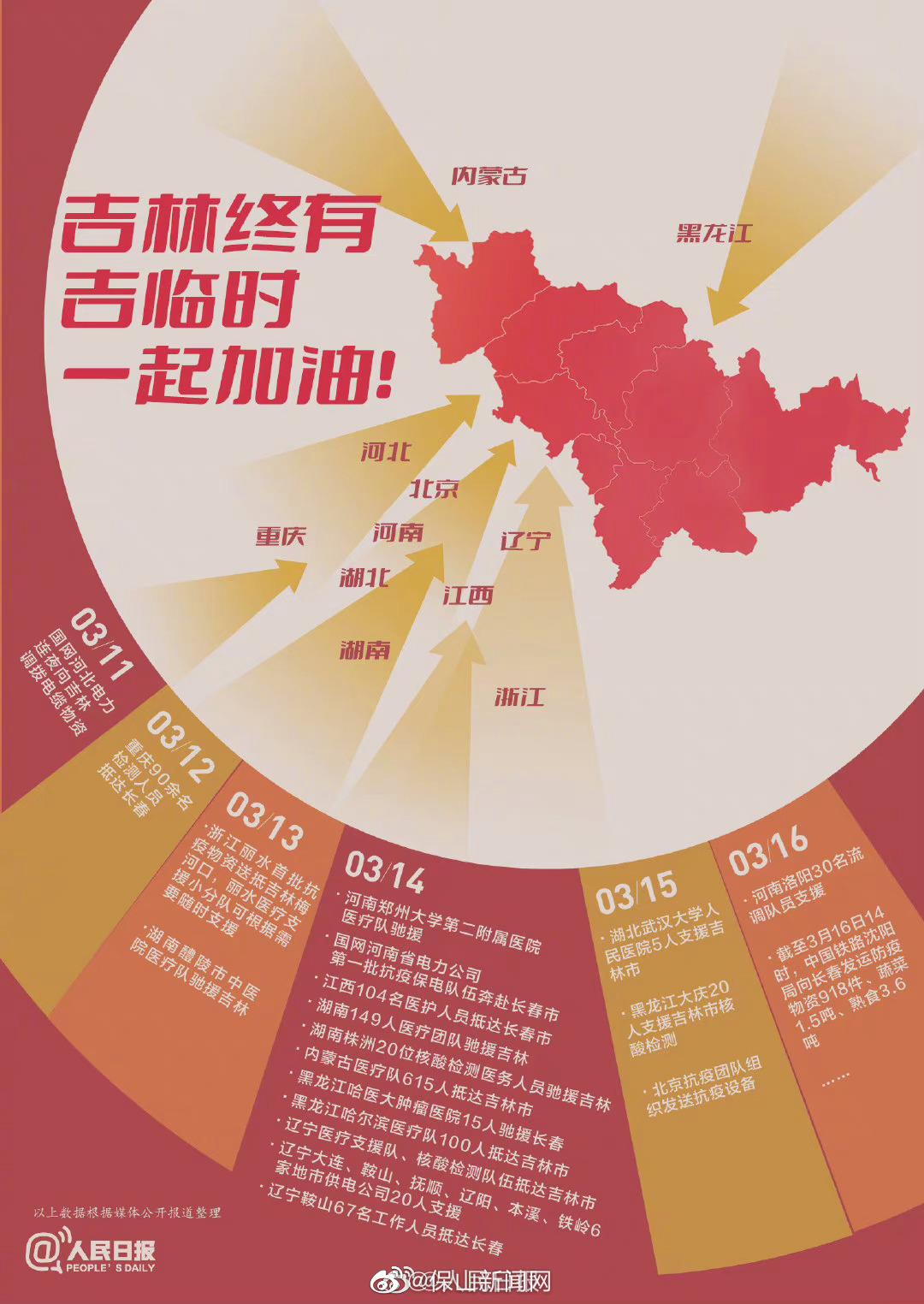 一图看全国多地驰援吉林