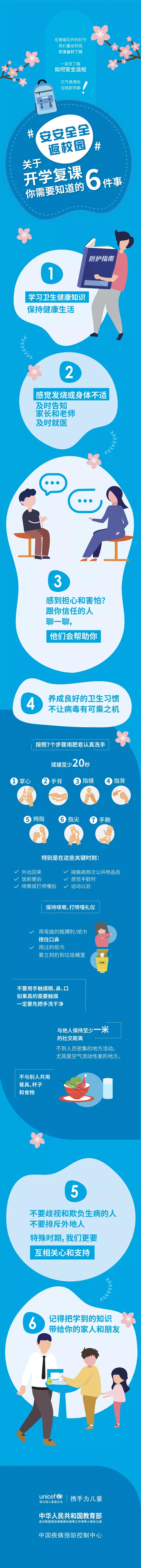 关于开学复课你需要知道的6件事