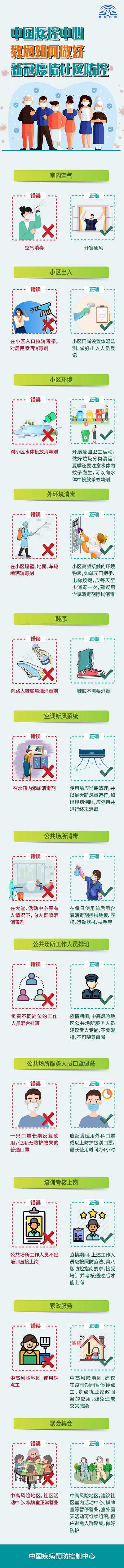 中国疾控中心教您如何做好新冠疫情社区防控！