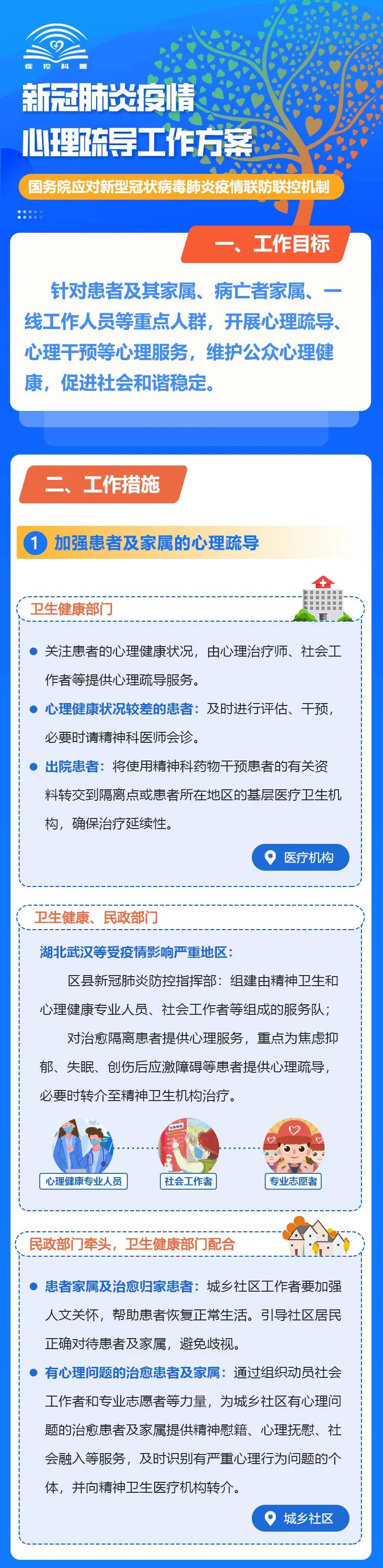 一图读懂：新冠肺炎疫情心理疏导工作方案