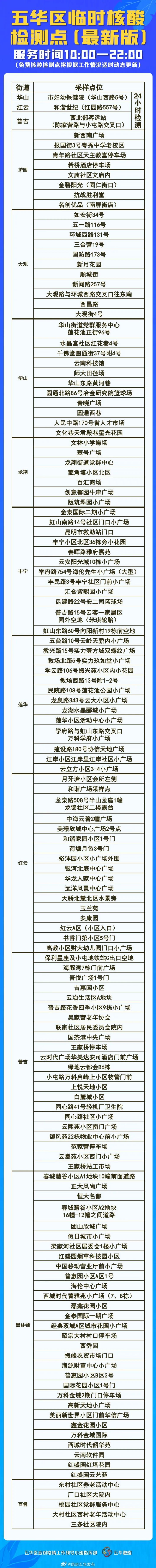 五华先锋