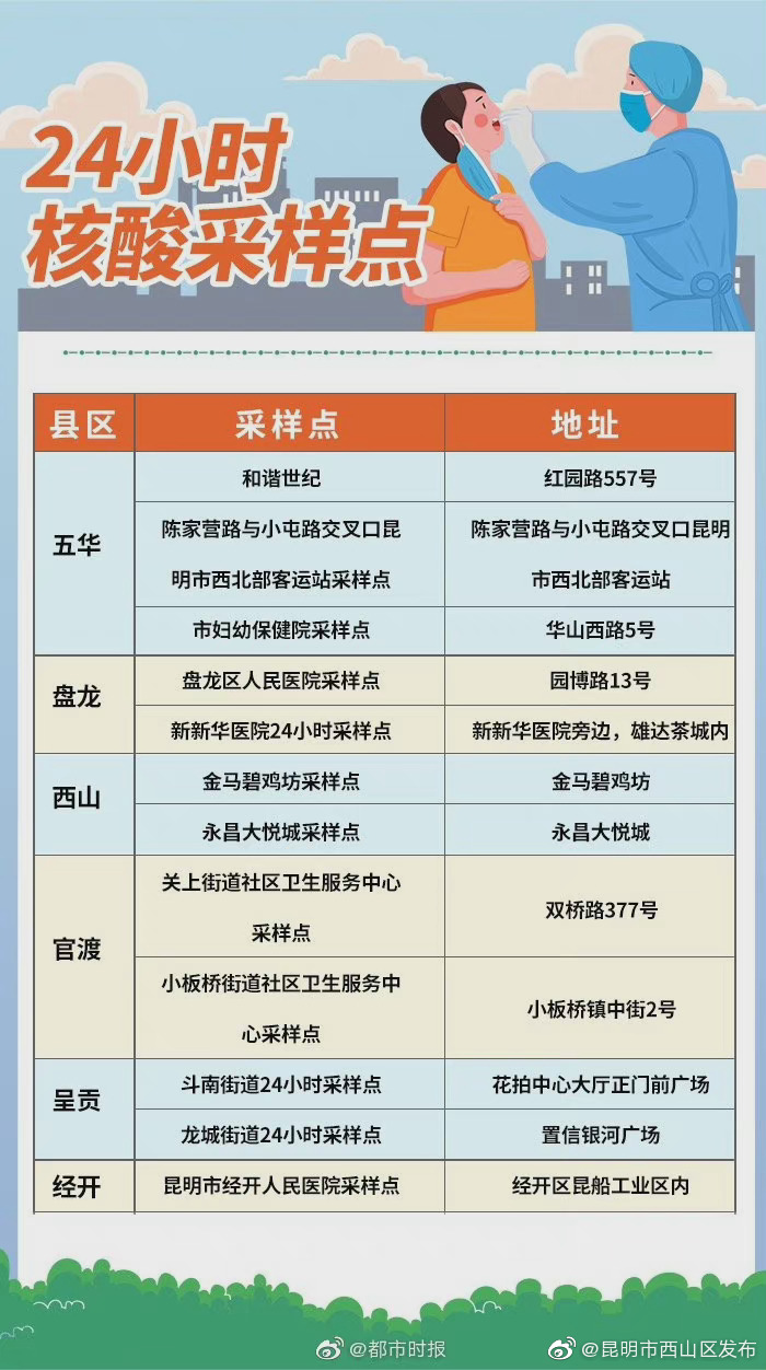 昆明24小时核酸采样点